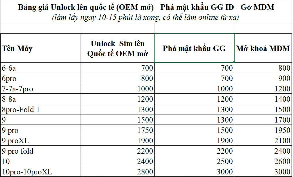 Bảng giá dịch vụ về phần mềm Google Pixel: Unlock Pixel lên quốc tế (OEM mở), Phá mật khẩu Google Account Pixel, Mở khoá MDM Pixel