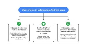 Android advanced flow sideloading 3